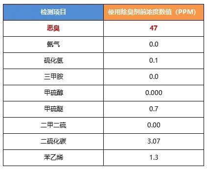 陶瓷廠異味大、被投訴，潔匠現場抽取廢氣做檢測、研制有效除臭劑！.jpg