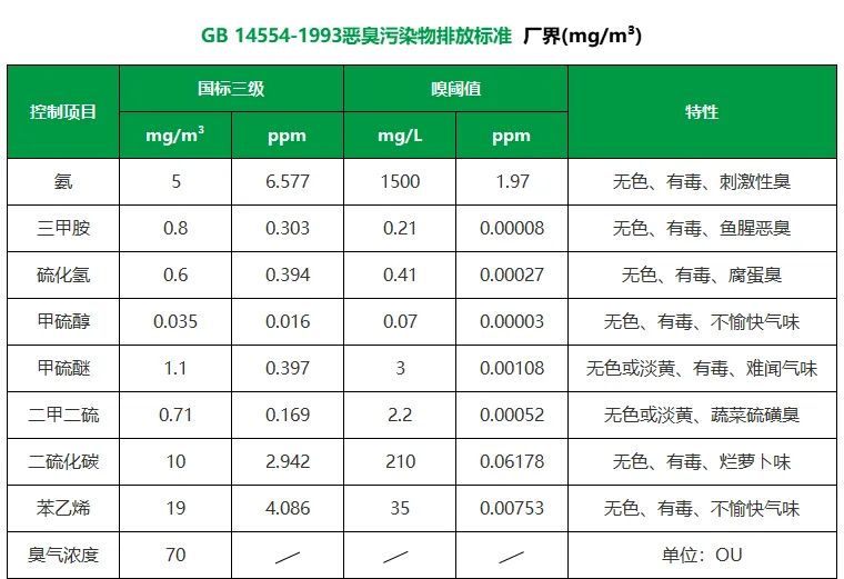 陶瓷廠異味大、被投訴，潔匠現場抽取廢氣做檢測、研制有效除臭劑！.jpg