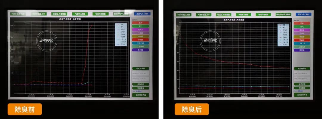 危廢污水有多臭？潔匠凈化30秒快速除臭看得見！.jpg