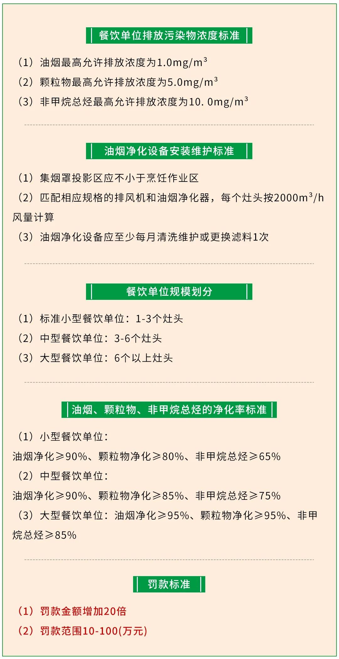 警惕餐飲油煙異味！北京執行《排放標準》，最高罰款100萬！.jpg